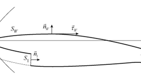 current research topics aerodynamics