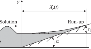 Physics of wave phenomena springer docx google com