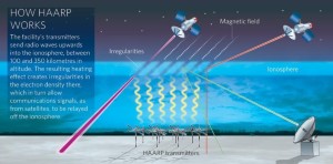Atmospheric physics: Heating up the heavens | Nature