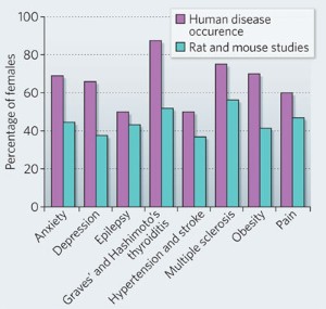 animal population charts