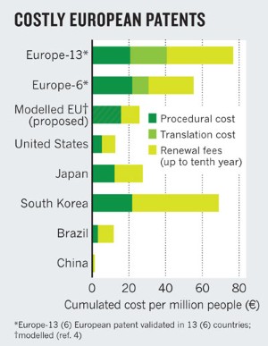 Patent Fixes For Europe Nature