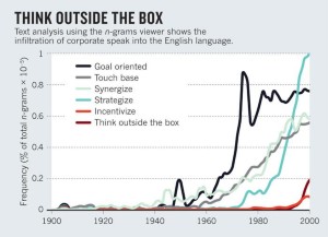 Google Viewer Tool For Charting Word Frequency