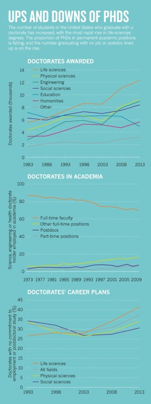 how to design phd project