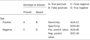 PDF) Rubinstein–Taybi syndrome (CREBBP, EP300)  Martine van Belzen and  Oliver Bartsch 