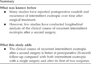 The Clinical Course Of Recurrent Intermittent Exotropia Following One Or Two Surgeries Over 24 Months Postoperatively Eye The Clinical Course Of Recurrent Intermittent Exotropia Following One Or Two Surgeries Over 24 Months Postoperatively Eye