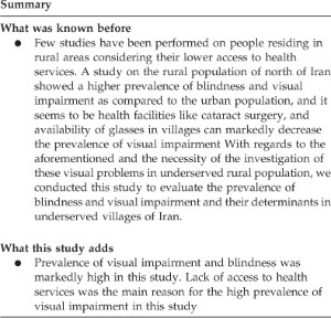 The Prevalence Of Visual Impairment And Blindness In
