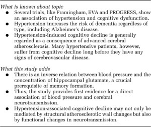 The Impact Of Blood Pressure On Hippocampal Glutamate And Mnestic Function Journal Of Human Hypertension