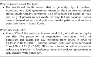 Sodium and potassium intake patterns and trends in South Korea | Journal of  Human Hypertension