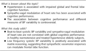 Spectral Analyses Of Systolic Blood Pressure And Heart Rate - 