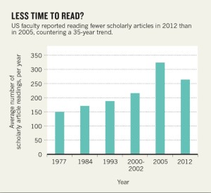 reading habits research paper