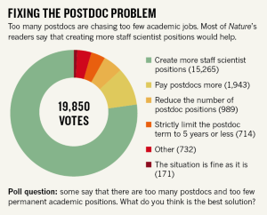 forhandler forening Kilimanjaro Wanted: staff-scientist positions for postdocs | Nature