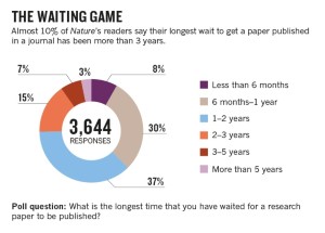 Snail's pace: Nature on longest wait get | Nature