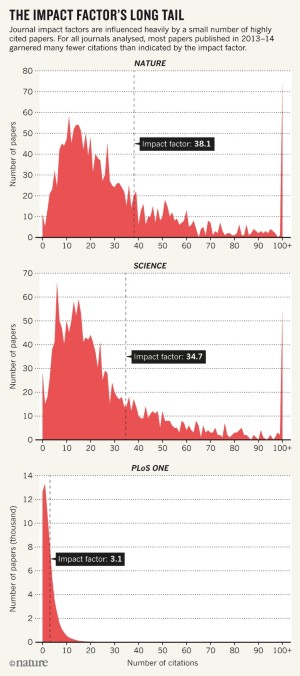 articles published 2016