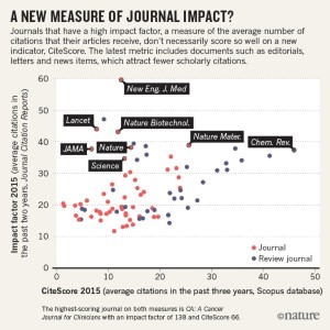 drivhus hylde assistent Controversial impact factor gets a heavyweight rival | Nature