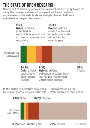 free research paper reader