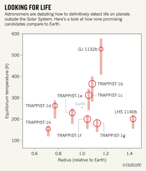 alien worlds research paper