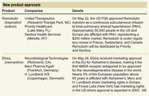 In Brief Nature Biotechnology