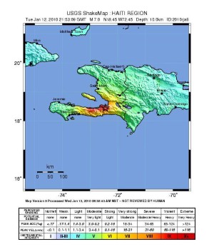 Haiti Earthquake Chart