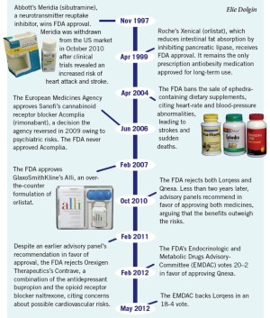 weight loss medication list