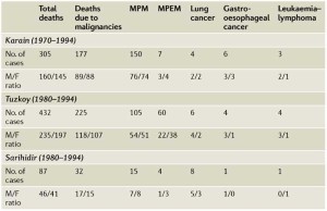 Find more chicago asbestos & mesothelioma lawyers in the justia legal services and lawyers directory which includes profiles of more than one million lawyers licensed to practice in the united states, in addition to profiles of legal aid, pro bono and legal service organizations. Expert Mesothelioma Attorneys Chicago Language:en : A Mesothelioma Epidemic In Cappadocia Scientific Developments And Unexpected Social Outcomes Nature Reviews Cancer