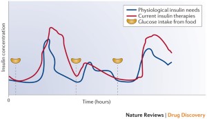 phd thesis on type 2 diabetes mellitus