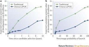 A Decade Of Innovation In Pharmaceutical R&d The Chorus Model Info