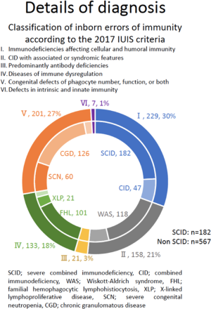 The 46th Annual Meeting of the European Society for Blood and Marrow  Transplantation: Physicians Oral Session (O010-O173) | Bone Marrow  Transplantation