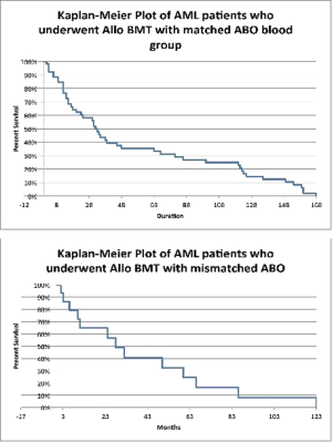 The 47th Annual Meeting of the European Society for Blood and Marrow  Transplantation: Physicians – Poster Session (P001 – P182)