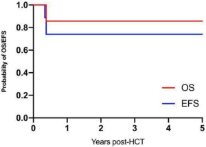 The 47th Annual Meeting of the European Society for Blood and Marrow  Transplantation: Physicians – Poster Session (P001 – P182)