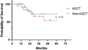 The 47th Annual Meeting of the European Society for Blood and Marrow  Transplantation: Physicians – Poster Session (P001 – P182)