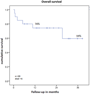 The 47th Annual Meeting of the European Society for Blood and Marrow  Transplantation: Physicians – Poster Session (P001 – P182)