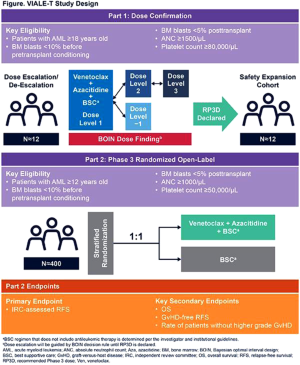 The 48th Annual Meeting of the European Society for Blood and Marrow  Transplantation: Physicians – Poster Session (P001 – P578)