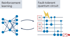 Machine learning designs quantum circuits | Nature Reviews Electrical ...