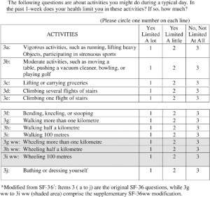 The Sf 36 Walk Wheel A Simple Modification Of The Sf 36 Physical Domain Improves Its Responsiveness For Measuring Health Status Change In Spinal Cord Injury Spinal Cord