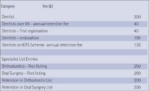 Queens Crescent Dentist . Dentist Queens Offers A Complete Range Of Family Dental Services Including Emergency Dental Care Dentist In Queens.
