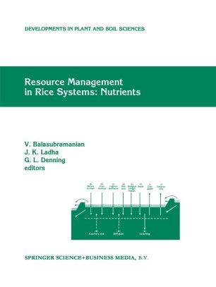 Resource Management In Rice Systems Nutrients Springerlink