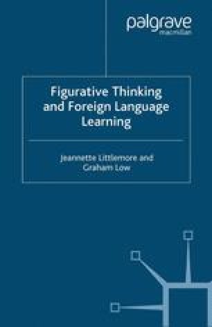 What Is Figurative Thinking Springerlink