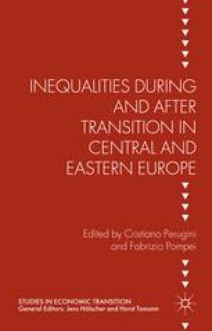 Welfare States in East Central Europe, 1919–2004