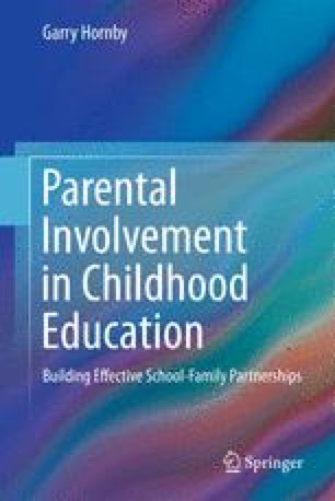 Importance Of Parental Involvement | SpringerLink