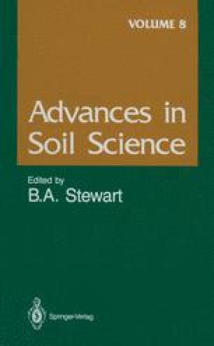 Improving And Sustaining Productivity In Dryland Regions