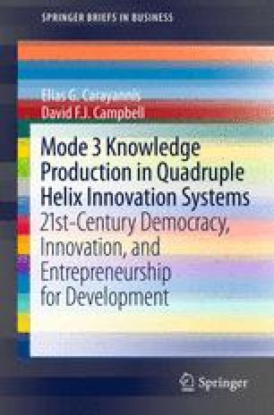 Mode 3 Knowledge Production In Quadruple Helix Innovation