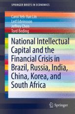 Impact Of The 2008 Global Financial Crisis Springerlink
