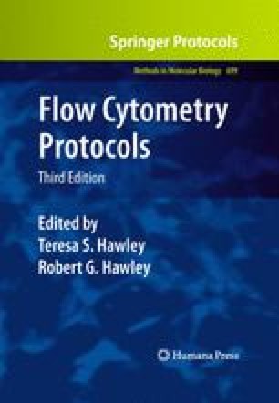 Flow Cytometric Fret Analysis Of Protein Interaction