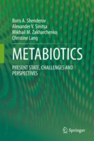 Classification of Metabiotics and their Brief Description | SpringerLink
