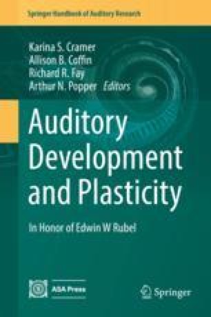 auditory synonym auditory synonym
