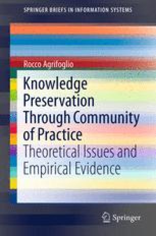 Communities Of Practice Springerlink