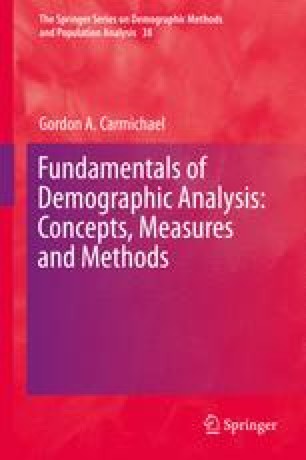 Table of contents