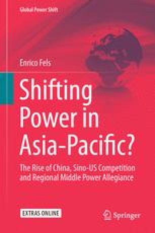 Opening The Floor The Rivalry Between Eagle And Dragon In Asia Pacific Springerlink