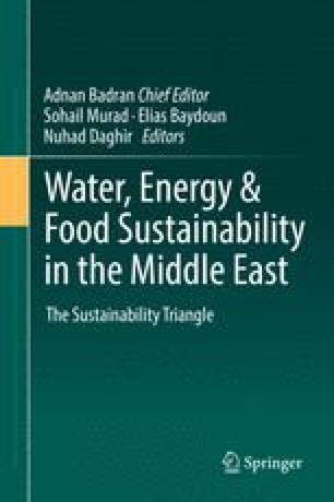 Water And Water Supply In The Mena Less Of The Same Springerlink