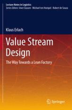 Towards A Lean Factory Springerlink